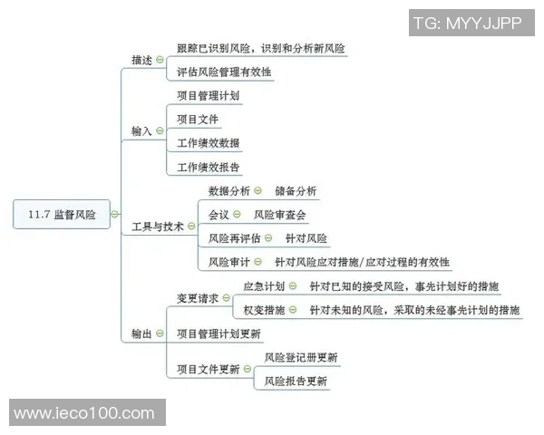 智能化个性化投注推荐系统及其风险管理策略研究与应用
