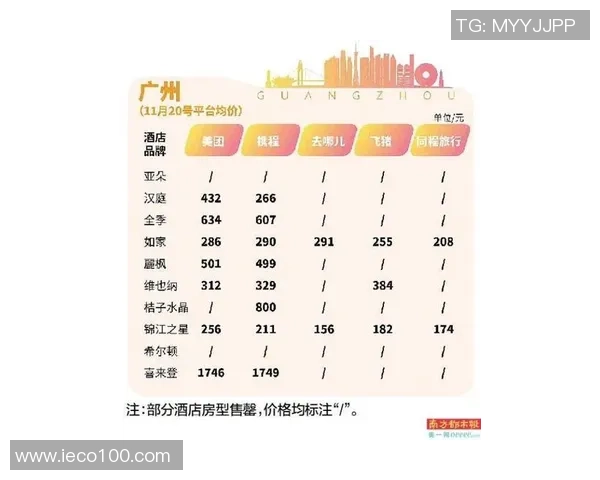 决赛城市酒店需求激增价格飙升一房难求现象引发关注
